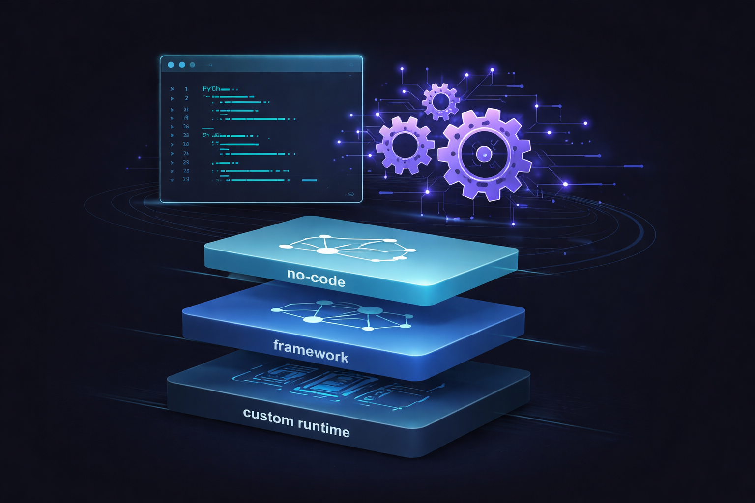 Как создать ИИ-агента: от 50 строк кода до прода